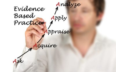 Hypnotherapy As Empirically Supported Treatment