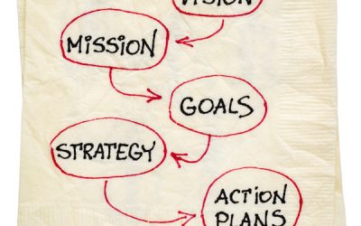 Creating a Vision For Your life